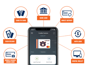 Auburn_WaysToLoad_prepaid debit card